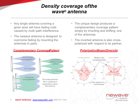 density coverage of the wave antenna